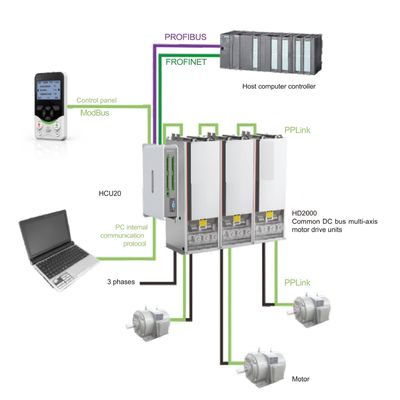 Vfd Variable Frequency Drive Manufacturers 3 Phase 0-1000V