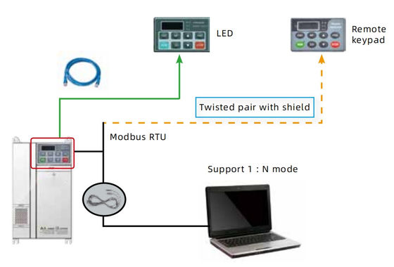 VFD Inverter Control Wide Input Voltage Range Modbus RTU Communication Protocol