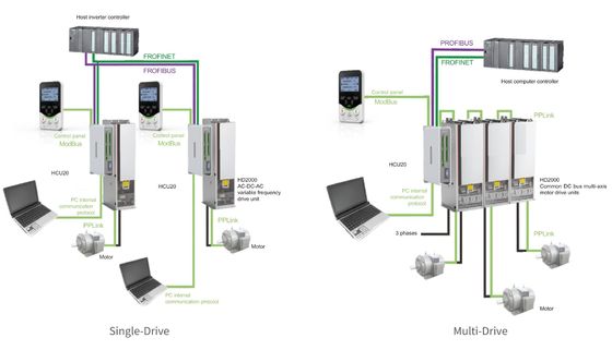 Very 1400kW 400V 690V 1140V 1380V 11200kW Series Low Voltage Engineering Inverter Air-cooled with 2 Analogue Inputs