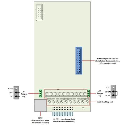 HV510 Series Inverter Built-in C3 Filter and 0V-Input Voltage Output IP20 Protection