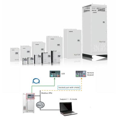 50Hz/60Hz±5% Input Frequency Standard VFD with IGBT Module Heat Protection Design and Built-in DC Reactor